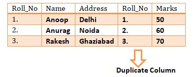 This image describes the example of inner joins used in sql and dbms.